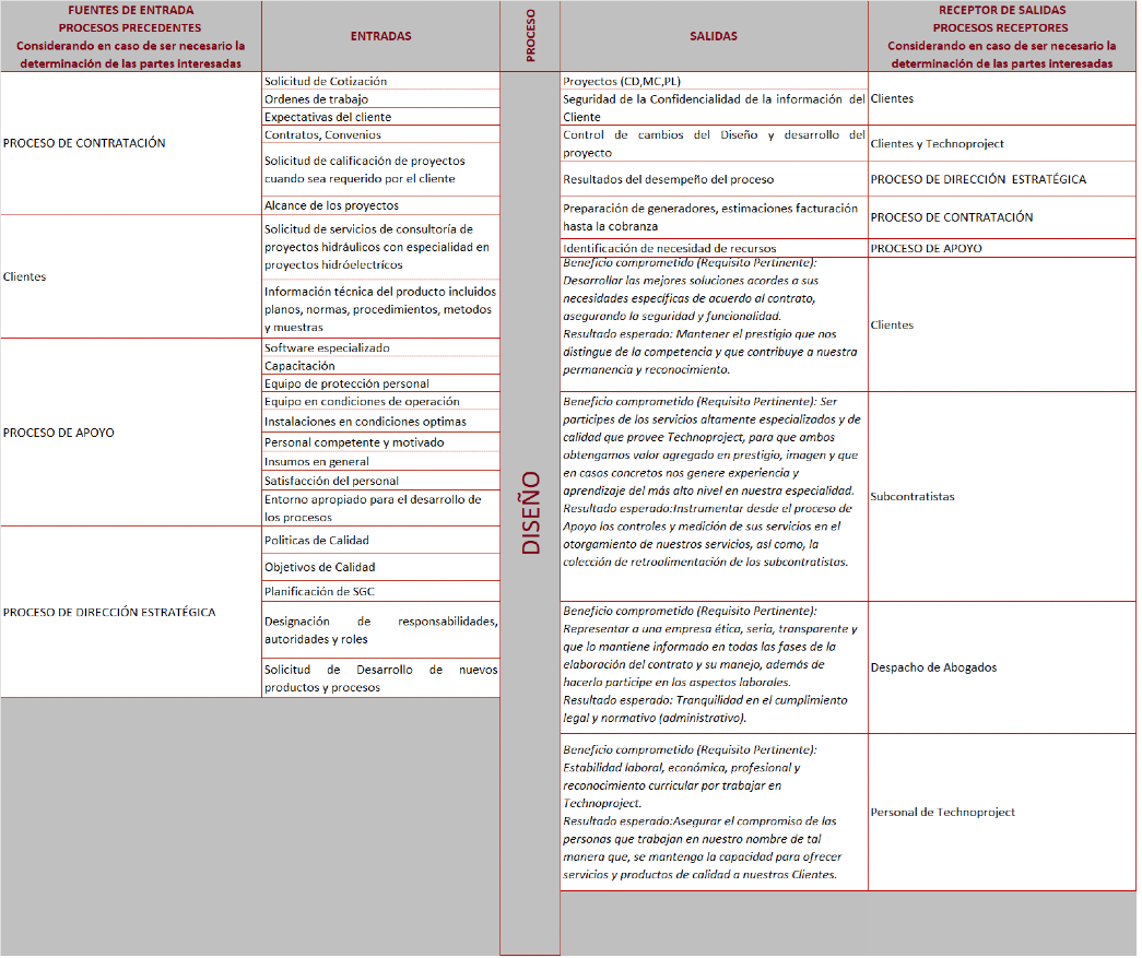 Diagrama