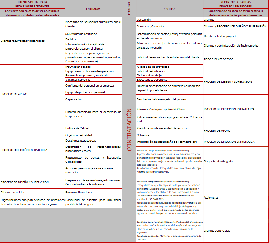 Diagrama
