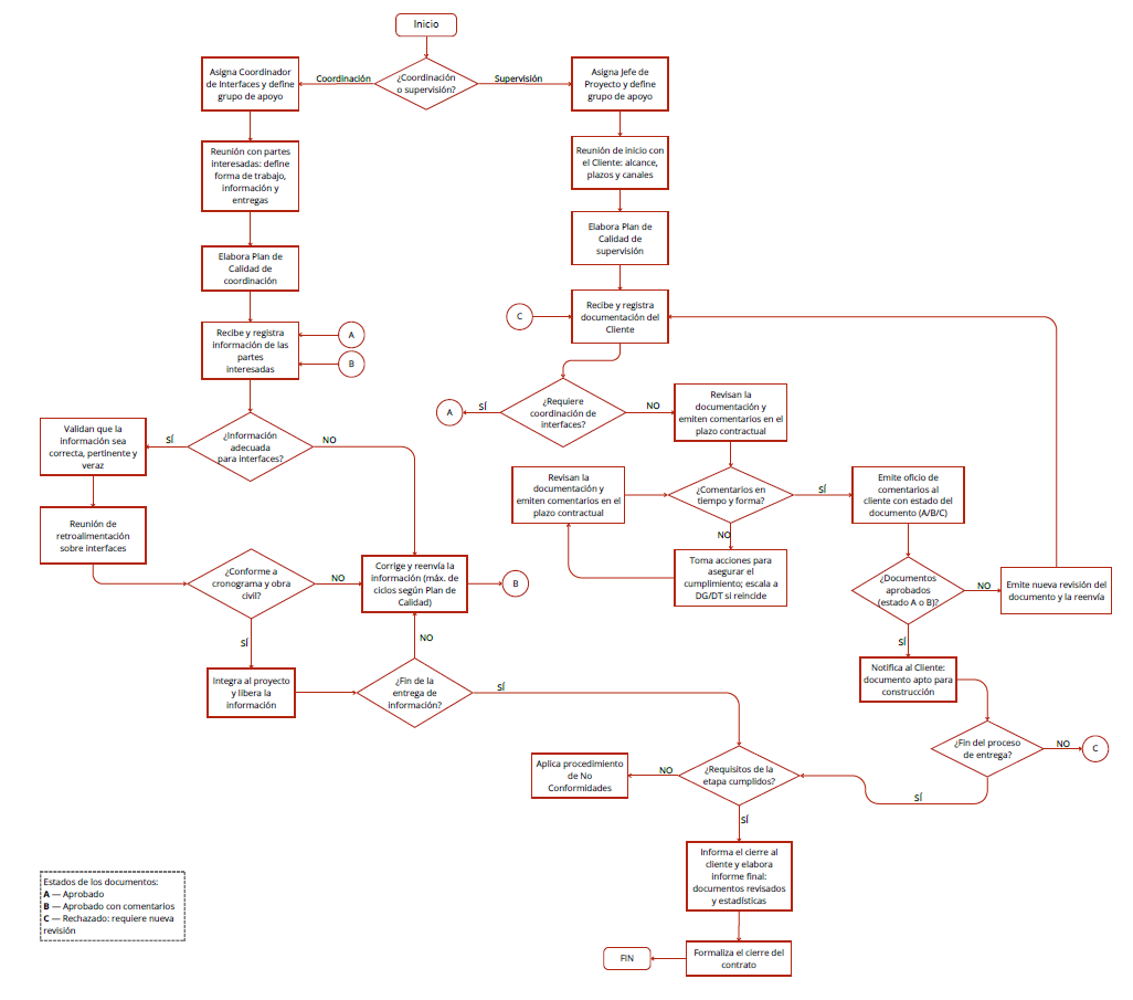 Mapa General de Procesos
