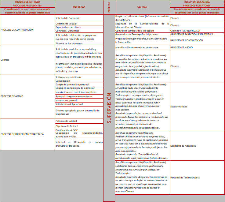 Diagrama