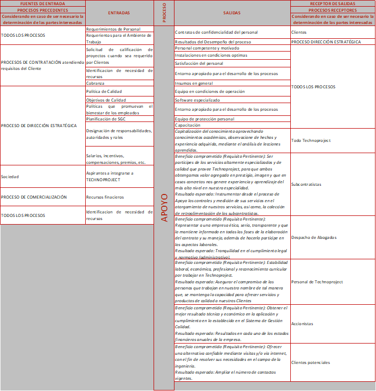 Diagrama